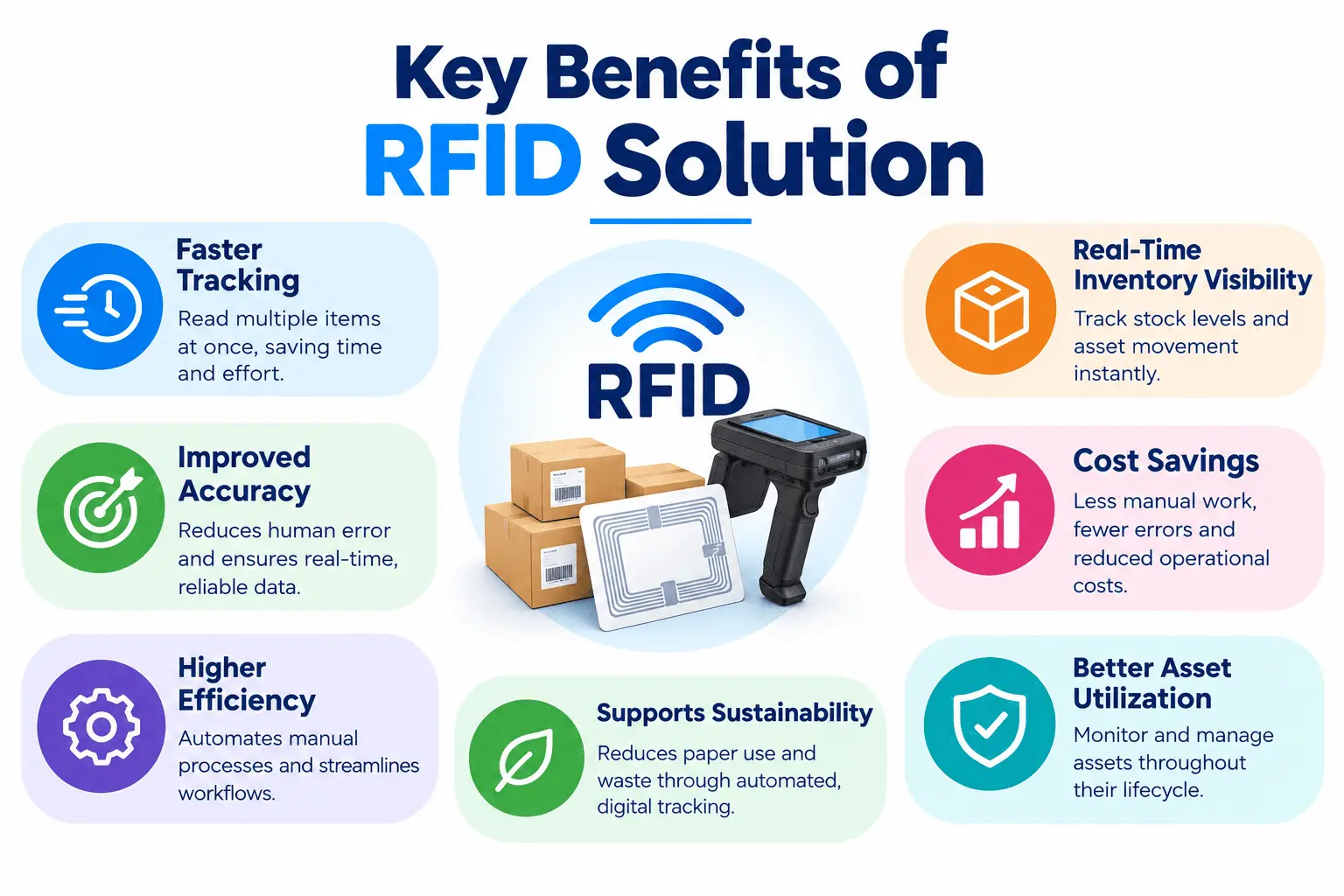 What Is RFID Technology and How Does It Work? 1